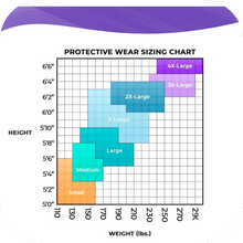 Load image into Gallery viewer, Coveralls 3X-Large White Hazmat Suit with Hood, Zipper Waterproof Lab Coveralls