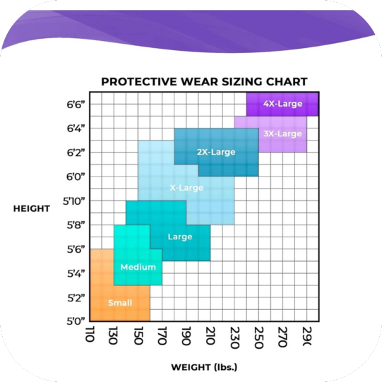 Coveralls 3X-Large White Hazmat Suit with Hood, Zipper Waterproof Lab Coveralls